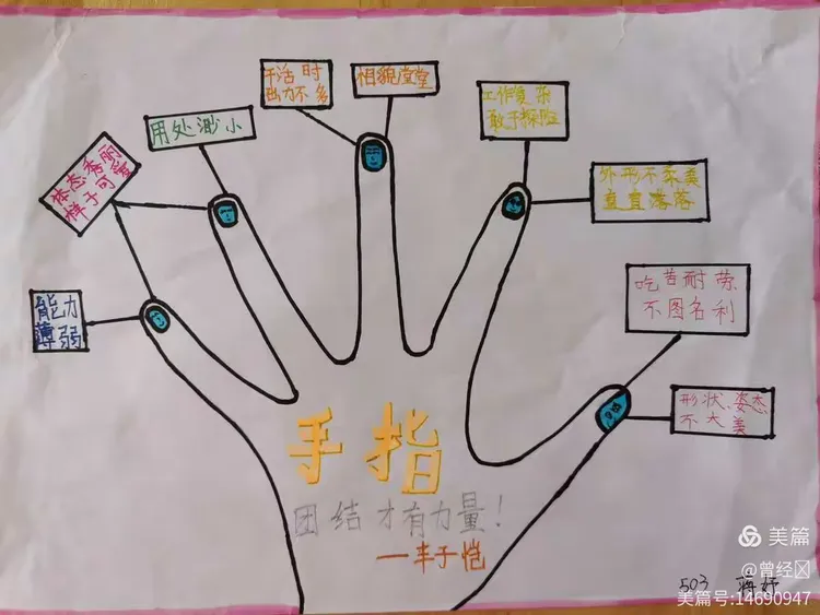 《手指》思维导图